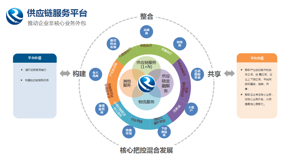 52亿元！广西融桂怡亚通交出了一张亮眼成绩单